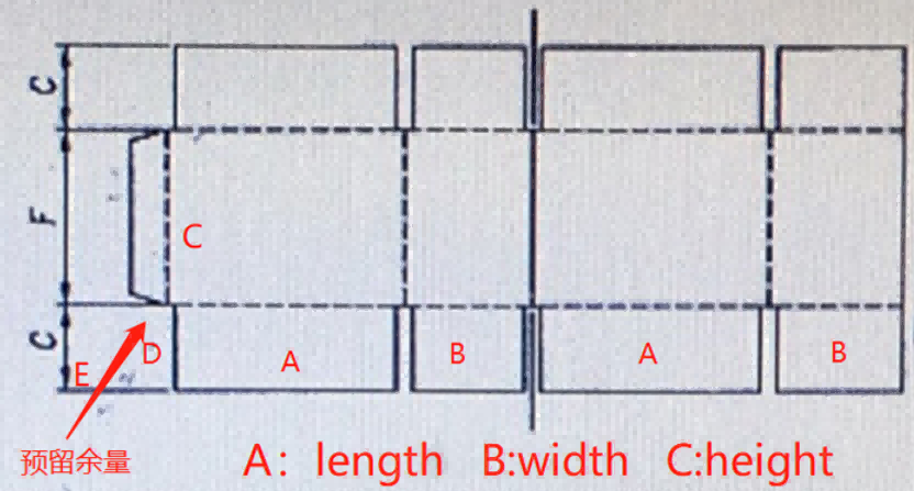 CHOOSE THE RIGHT CARTON MACHINERY